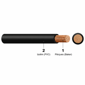 kabëll pf 1x1.5mm² h07v k