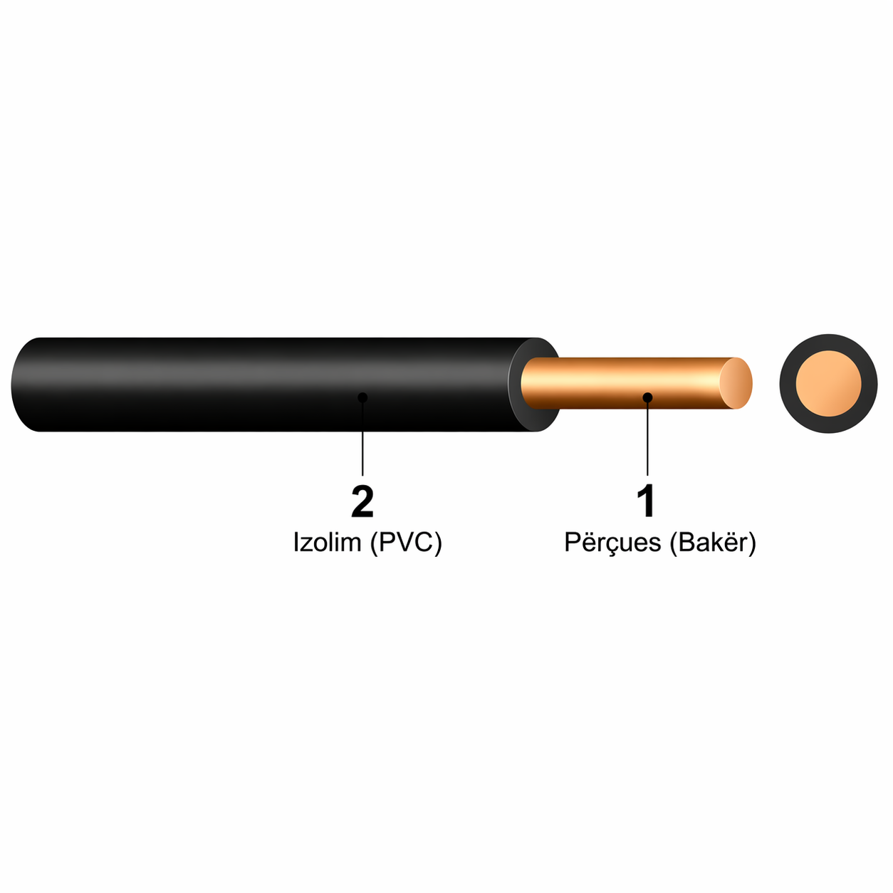 kabëll pvc 1x1.5mm² h07v u